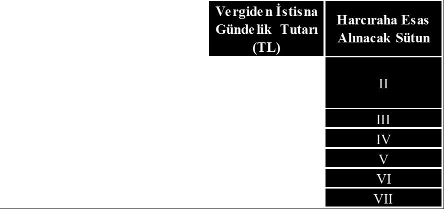 730469 Yan ödeme katsayısı 0,034424 0,035059 Devlet memurlarının aylıklarında meydana gelen bu değişiklik