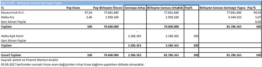 sermayenin revize edilmesi gerekebilecektir. 4.3.