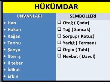 Hükümdarların ilahi yetkilere sahip olduklarına inanılırdı. TÖRE Devlet yönetilirken anayasa TÖRE-TORÜ idi. Devlet idaresinde her yıl yapılan kurultay-toy-kengeşin büyük önemi vardı.