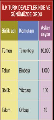 Mete nin bu düzenlemesi günümüze kadar geldiği gibi Çin, Moğol, Bizans, Rus ordularını da etkiledi.