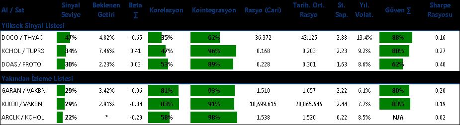 Şirket ve Sektör Haberleri Garanti Bankası Banka, TÜFE'ye endeksli devlet tahvilleri değerlemesinde dikkate alacağını duyurduğu %7 enflasyon tahmini, TCMB'nin 2017 enflasyon tahmini artışına paralel