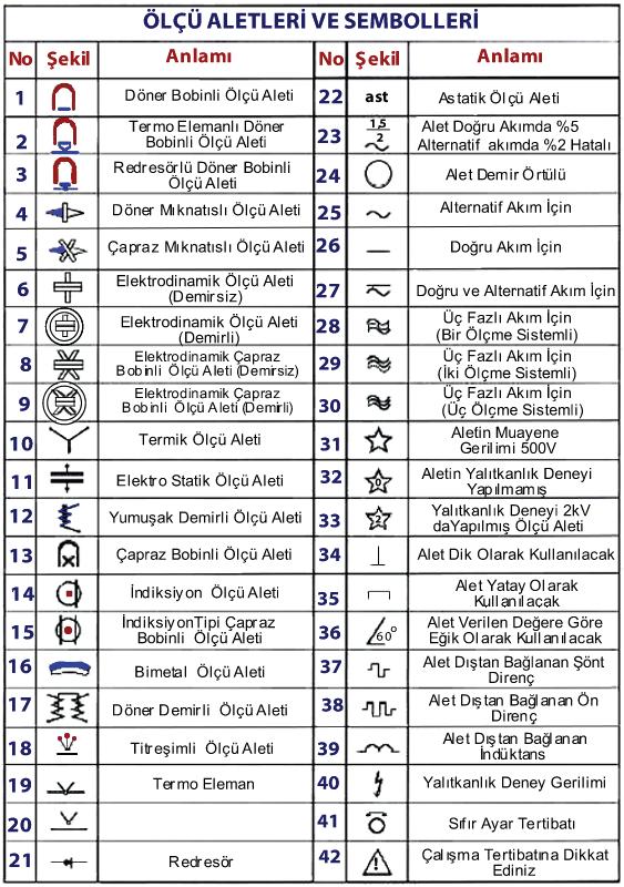 Eleman Elektrik Ölçme Ders