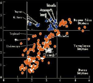 2008 Yılı Kişi Başına Düşen Milli Gelir (ABD=100, log %) Orta Gelir Tuzağından Kurtulmak.