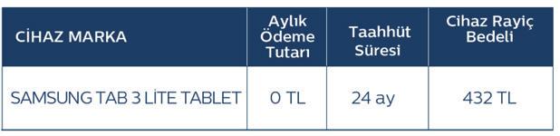 10 TL (On Türk Lirası) Devre Hazırlama Ücreti, kampanya kapsamında ücretsizdir.