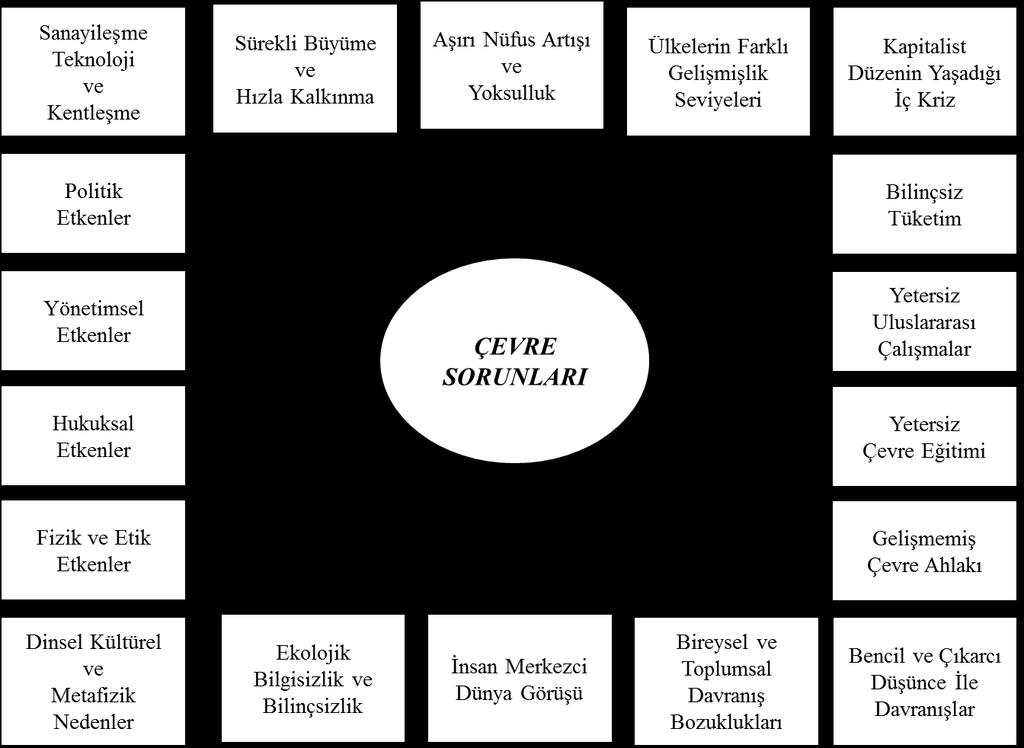 25 ortamının insanlarca bozulmasıdır ve bu bir anlamda çevre kirliliği olarak da değerlendirilmektedir (Güney, 2006).