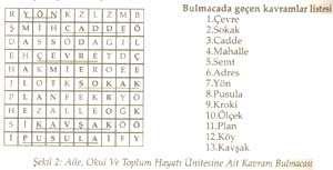 KAVRAM BULMACALARI AMAÇ; Kavramsal bilgiyi