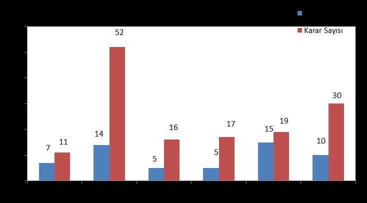 şube yapısı 1.3. Temsilcilikler ve Mesleki Denetim Bürosu İl Temsilciliği 3 İlçe Temsilciliği 3 Uygulamalı Eğitim Merkezi 1 a.