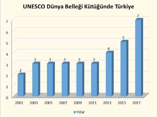 Bilgi ve İletişim Sektörü muhafaza edilmesi ve korunması gerektiği ve kültürel gerekçe ve kullanışlılık çerçevesinde kimseye engel olmadan herkes tarafından erişilebilir olmasını sağlama görüşüne