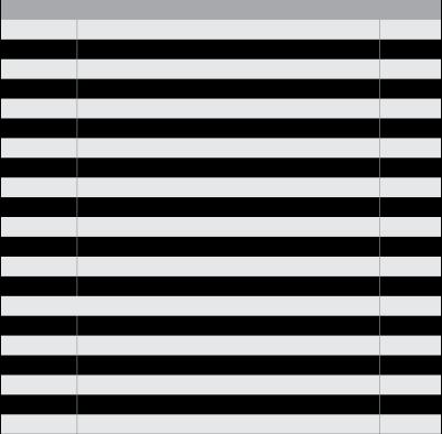 3 m³/h, PN25, dıs disli baglantı 176,00 VBG3-25-10 DN25, 3 Yollu Küresel Vana, kvs=10.0 m³/h, PN25, dıs disli baglantı 176,00 VBG3-25-16 DN25, 3 Yollu Küresel Vana, kvs=16.