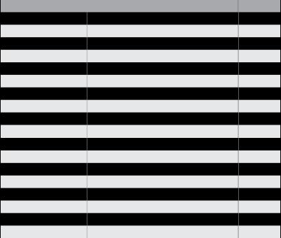 0-10V/4-20mA 236,00 DPTE1100D 348,00 DPTE110D 329,00 DPTE250 0-250 / 0-500 Pa, 0-10V/4-20mA 214,00 DPTE250D 313,00 DPTE50 ± 50 Pa, 0-10V/4-20mA 258,00 DPTE500 0-500/0-1000 Pa, 0-10V/4-20mA 214,00