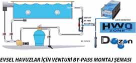 Incluiding 1 63mm Venturi bypass manifold, 63mm water holder, 3mt teflon hose Viton ozone checkvalve. For 7,0-7,2pH: Flow rate per cubic meter, until 28 C İnject 0,8gr.