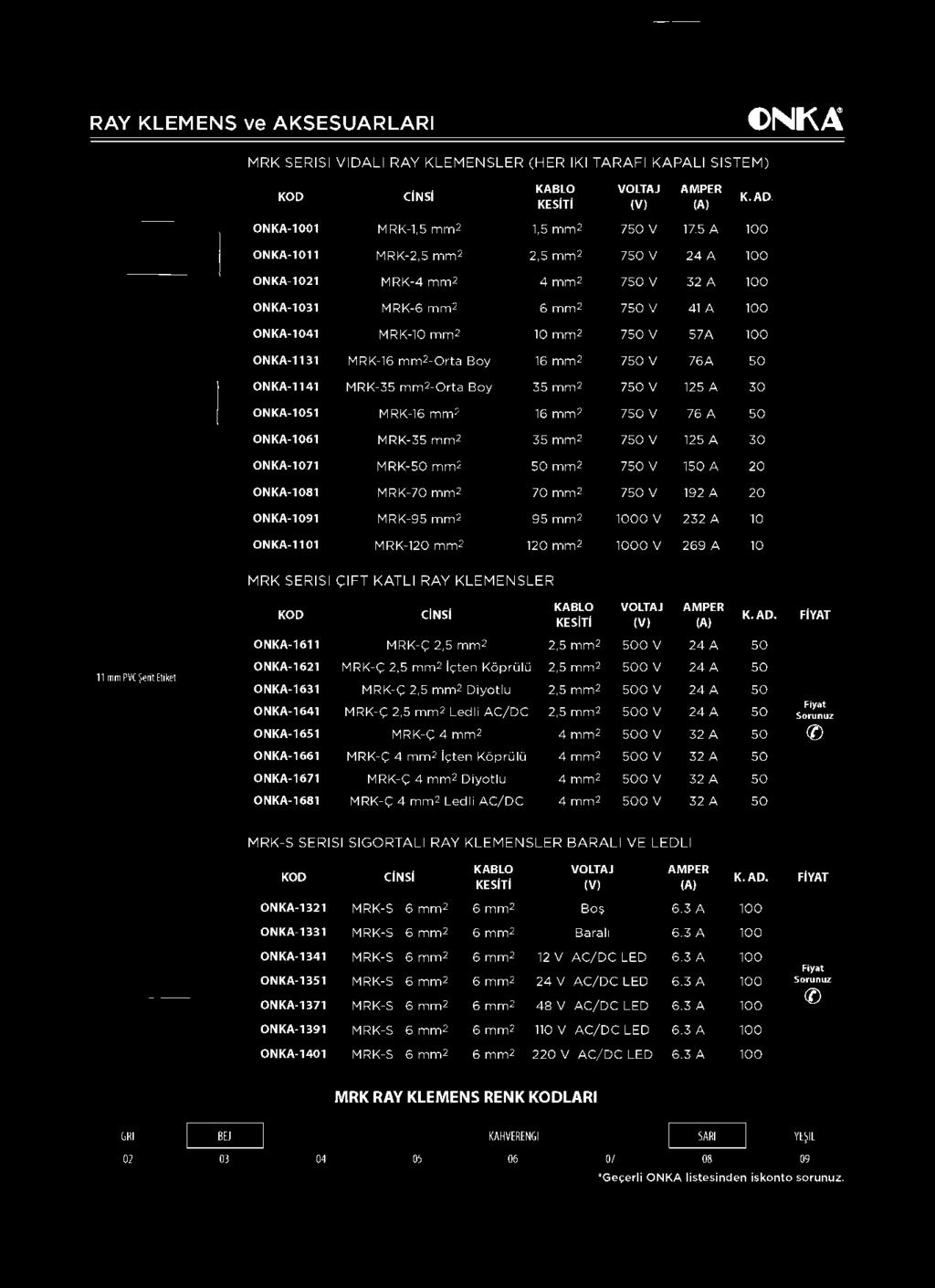 125 A 3 0 ONKA-1071 M R K -50 m m 2 5 0 m m 2 750 V 150 A 20 ONKA-1081 M RK-70 m m 2 70 m m 2 750 V 192 A 20 ONKA-1091 M RK-95 m m 2 95 m m 2 1 0 0 0 V 232 A 10 ONKA-1101 MRK-120 m m 2 120 m m 2 1 0