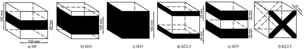 Küp numunelerin yüzeylerine uygulanan yük doğrultusuna dik olarak merkezde 50, 100 ve 150 mm olacak şekillerde tek katlı ve 50 mm bindirmeli CFRP malzemeleri epoksi ile yapıştırılmıştır.
