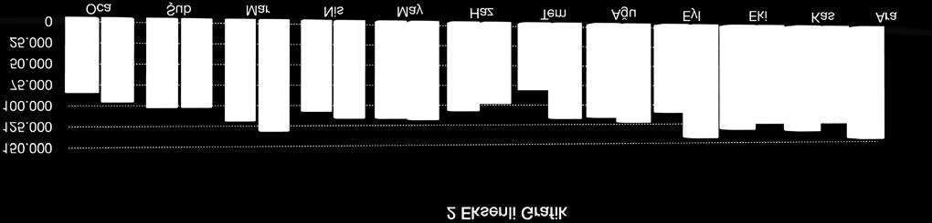 Analiz İnşaat Sektörü Üçüncü Çeyrekte Yüzde 18,7 Büyüme Gösterdi İnşaat sektöründe büyüme üçüncü çeyrekte hızlanmış ve 2017 yılı üçüncü çeyreğinde yüzde 18,7 olmuştur.