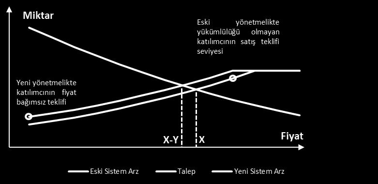 Saatlerdeki Etki 1 Yeni