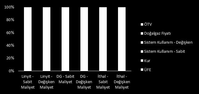 Kapasite Mekanizması Yön. Detayları A Değişken Maliyet Mekanizma Nasıl Çalışır?