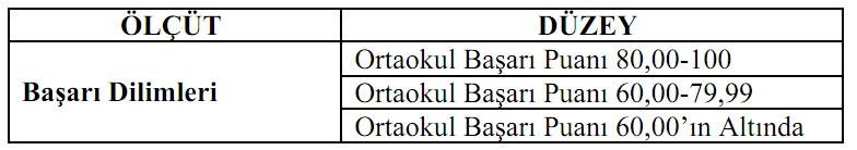 1.5 YEREL YERLEŞTİRME ESASLARI