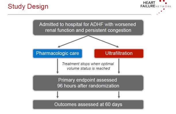 Bart BA, NEJM,2012 Randomized Trial of Ultrafiltration versus Pharmacologic Care in Patients with Acute