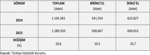 gündem İNŞAAT MALZEMESİ SANAYİ ÜRETİMİ KASIM AYINDA YÜZDE 6,4 BÜYÜDÜ Türkiye İMSAD ın sektör raporuna göre Kasım ayında inşaat malzemeleri sanayi üretimi yüzde 6,4 artarak yılın en yüksek üçüncü