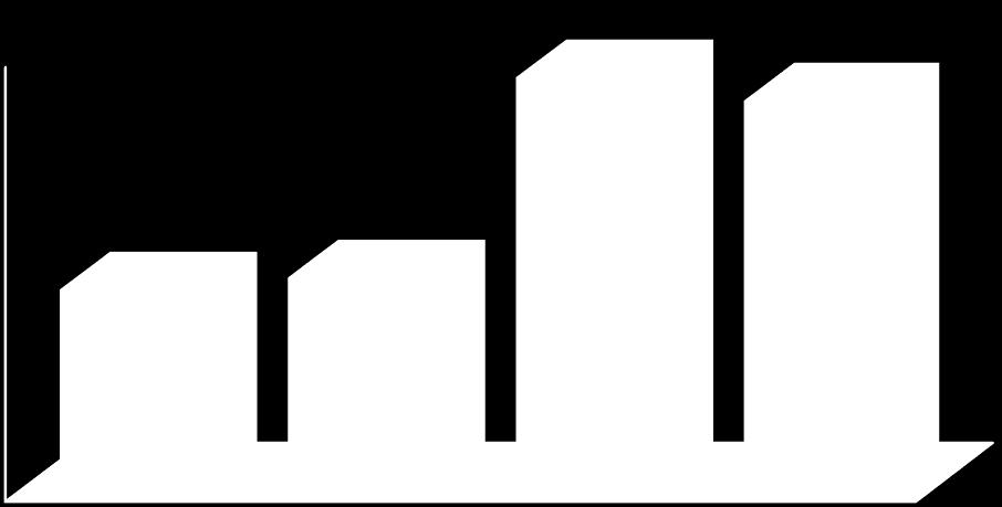 (%) (%) Erken Dönem Embriyo Ölüm oranı (%) 12 10 8 6 11,43 10,79 4 2 0 5,57 5,9 Kontrol %3