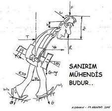 MÜHENDİSLİK NEDİR? Mühendislik bilim ve matematiksel prensipleri, tecrübe, karar ve ortak fikirleri kullanarak insanlığa faydalı ürünler ortaya koyma sanatıdır.