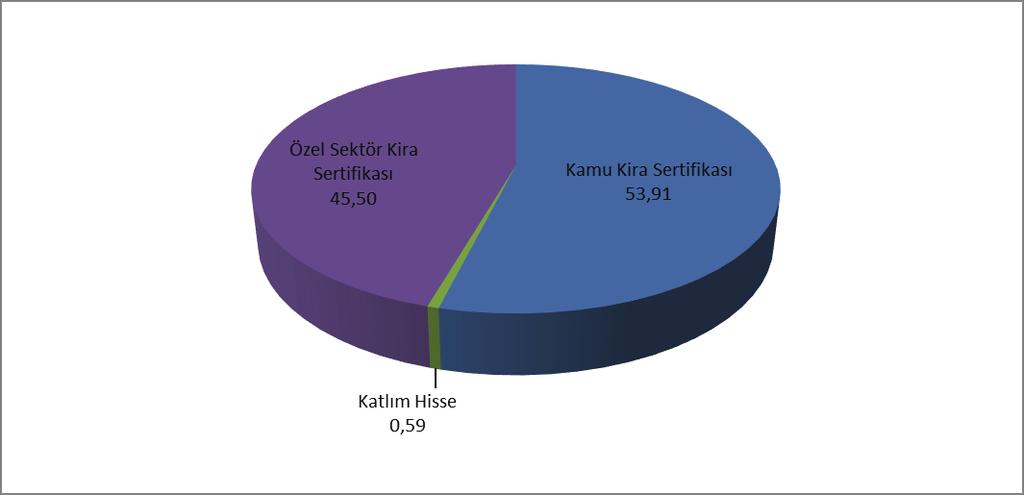 OKS Muhafazakar Katılım Emeklilik Yatırım OKS Temkinli Değişken A.Ş.