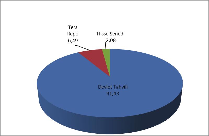 Yönetimi A.Ş. Ziraat Portföy Yönetimi A.Ş. Vakıf Portföy Yönetimi A.Ş. Vakıf Portföy Yönetimi A.Ş. Vakıf Portföy Yönetimi A.Ş. Vakıf Portföy Yönetimi A.Ş. Yatırımcı Sayısı 75.001 348.317 508 124 1.