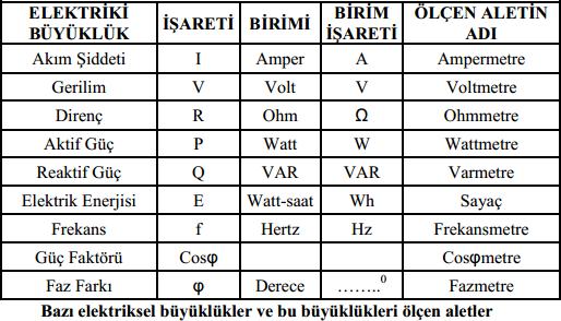 olarak ölçtüğü büyüklüğün biriminden ad alırlar.