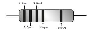 Elektrik devresi kurarken kullanılan dirençler çoğunlukla dört veya beş renk bandlı dirençlerdir.