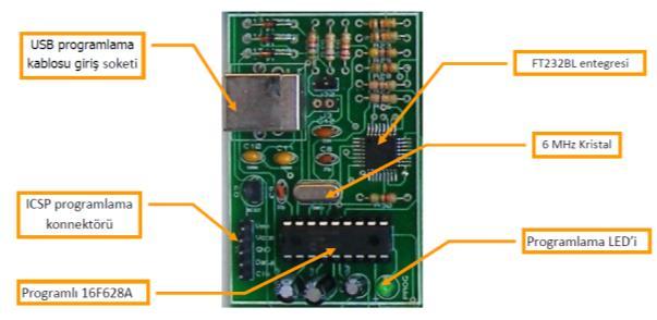 Programlama Devresi ve Soketi Programlanarak monte edilen 16F628A PIC mikrodenetleyici, FT232BL entegresinin seri iletişim protokolüne çevirdigi kodlarını programlayacagınız PIC e ulastırmak için