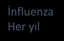 Pnömokok aşısı Hepatit A ve B aşıları