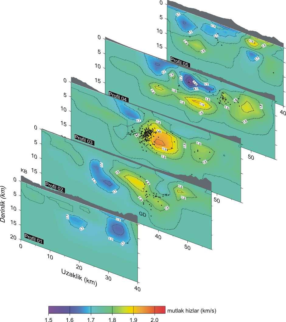 Vp/Vs oranı çözümlerinin yorumlanmasında, derinlikte meydana gelen depremlerin odak yoğunluğunu gözlemlemek ve daha doğru yorum yapabilmek için belirli profiller boyunca düşey kesitler alınmıştır.