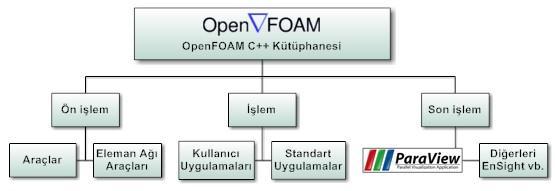 50 OpenFoam, İngilizce Open Field Operation and Manipulation ifadesini temsil etmektedir.