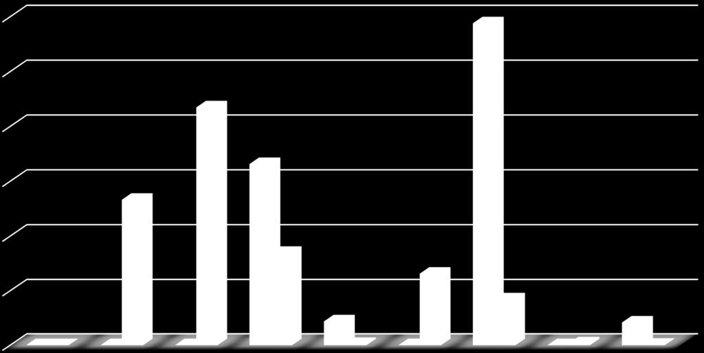 5 - CARİ TRANSFERLER 217 Mali yılında Cari Transferlerde Ocak-Eylül dönemi gerçekleşen miktar 1.927.256-TL ve 216 mali yılı aynı döneminde 1.5.776,41-TL. dir.