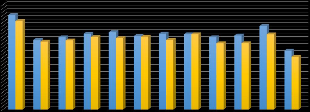 01 - PERSONEL GİDERLERİ 2017 Mali yılında Personel Giderlerinde gerçekleşen miktar 258.925,146 -TL ve 2016 mali yılı aynı döneminde 241.107.060,00-TL. dir.