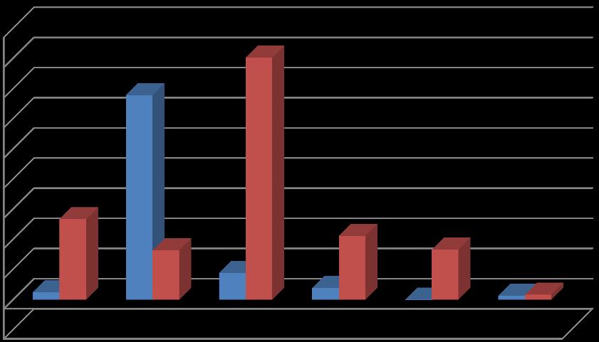 03. Teşebbüs ve Mülkiyet Gelirleri 2016 ve 2017 Yılları Birinci Altı Aylık Dönem Aylık Gelir Tablosu 4.500.000 4.000.000 3.500.000 3.000.000 2.500.000 2.000.000 1.500.000 1.000.000 500.000 0-500.