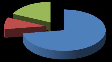 C. FİNANSMAN 2016 ve 2017 Yılları Birinci Altı Aylık Dönem Gider ve Finansman Tablosu 2016 YILI I.YARISI 2017 YILI I.YARISI GİDER TOPLAMI 160.569.093 199.736.799 FİNANSMAN TOPLAMI 160.569.093 199.736.799 Hazine Yardımı 134.