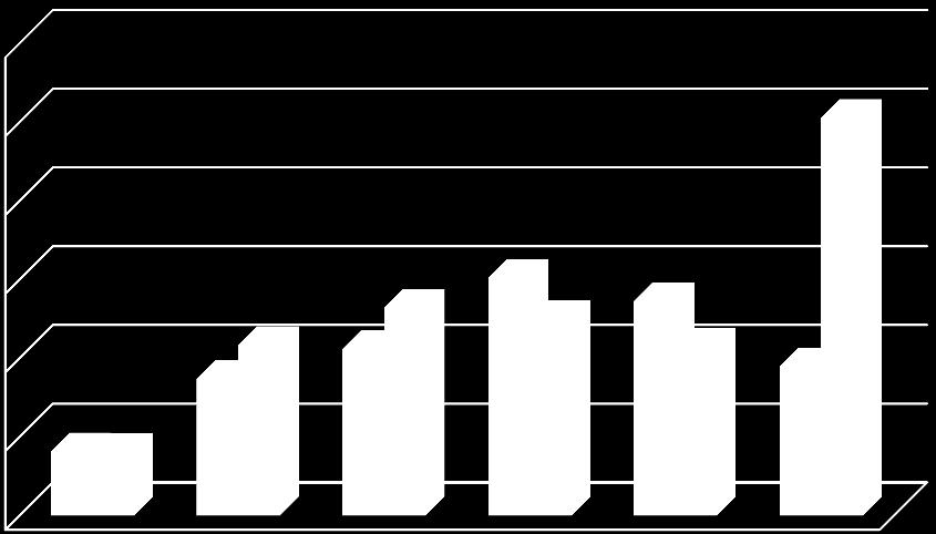 olan mal ve hizmet alım giderleri, 2017 yılının aynı döneminde toplam 15.294.608 TL. olmuştur.