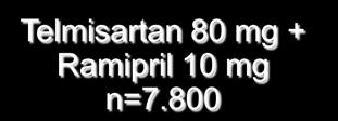 ONTARGET ve TRANSCEND Çalışma Tasarımı ve Sonlanımlar KY olmayan, ama kalp hastalığı diyabet,