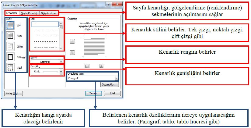 Kenar Boşlukları: Sayfa Kenarlarındaki boşlukları ayarlayabilmemizi sağlar. Yönlendirme: Sayfanın yatay/dikey kullanımını ayarlar. Sütunlar: Sayfayı 2 veya daha fazla sütuna bölmemizi sağlar.