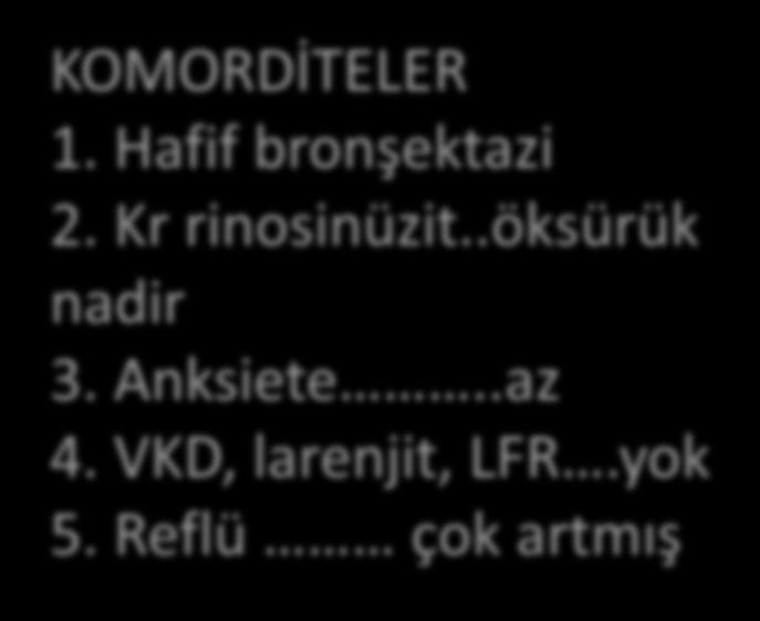 kısıtlaması yok AKT; 21 yükseldi FM; N İnhaler tekniği Yazılı tedavi planı Tetikleyicilerden uzak durma Sonraki