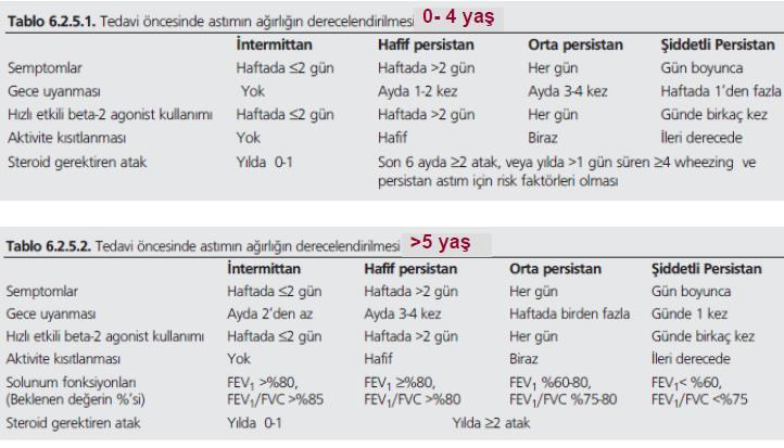 Tedavi öncesi astım