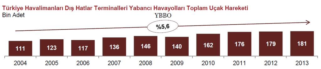 Bakım ve Onarım Hizmetleri Sektör temsilcileri 59.3 milyar dolar değerindeki küresel pazardan Türkiye nin aldığı payın 900 milyon dolar ile %1,5 paya sahip olduğunu belirtilmişlerdir.