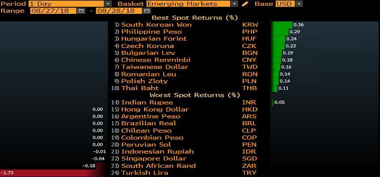 GELİŞEN ÜLKE PARA BİRİMLERİNİN DOLAR A KARŞI