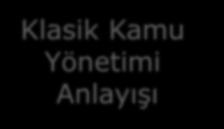 Yönetimi Anlayışı Merkez 1.Düzenleme 2.Planlama 3.Programlama 4.İzleme 5.