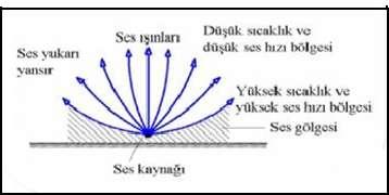 Bu nedenle dış alan ölçümlerinde mümkün olduğu sürece mikrofon koruma köpüğü (rüzgârlık) kullanılmalıdır.