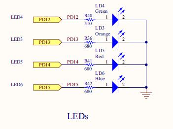 GPIO