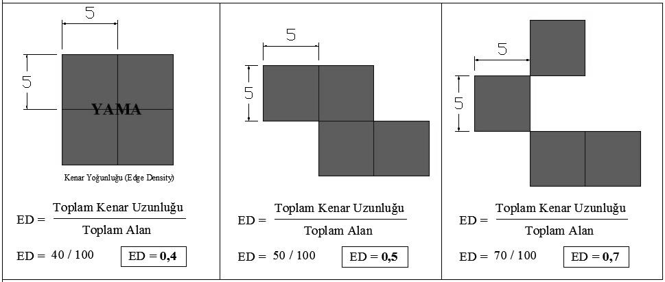 Şekil 6. Kenar yoğunluğu (ED) değerinin hesaplanması Figure 6. Edge density (ED) value calculation Çalışma alanındaki sığla ormanlarının leke sayısının (NumP) 35, toplam alanının (CA) 566.