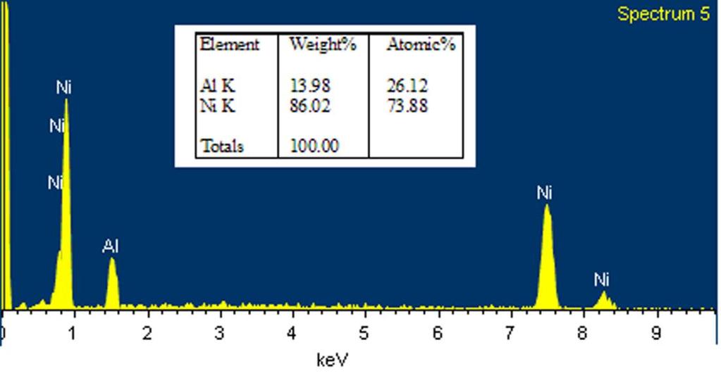 77 Şekil 5.6. Ni 3 Al bileşiğinin SEM-EDXS analizi. Denemeler neticesinde Ni 3 Al-Ni 3 Al alaşımı için bağlanmanın sağlandığı işlem şartları Çizelge 5.1 de gösterilmiştir.