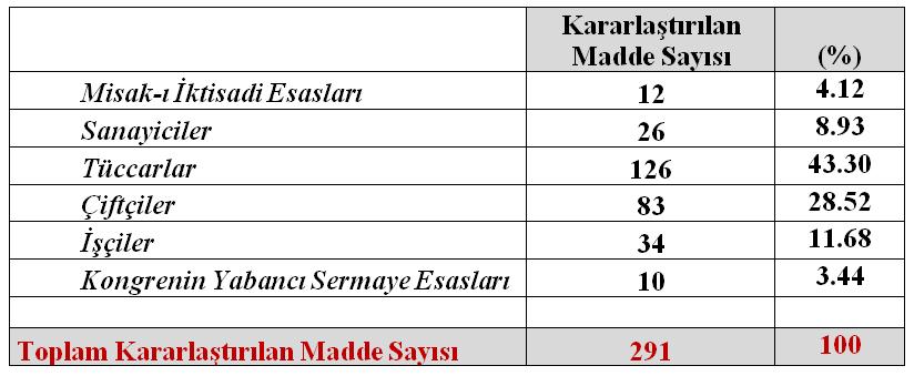 Bu esaslarla kurulacak olan CHF iktisadi